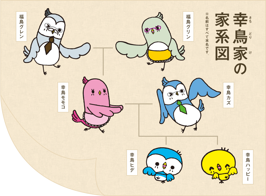 幸鳥家の家系図